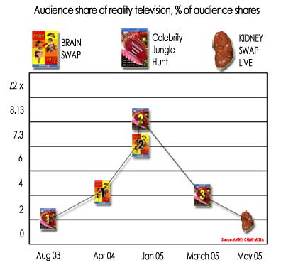 Audience Share3